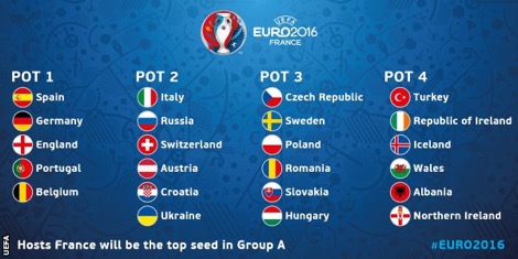 Draw Pot Euro 2016